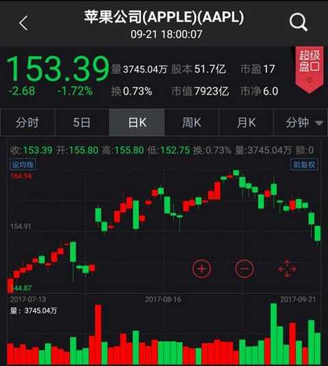 Stock stock