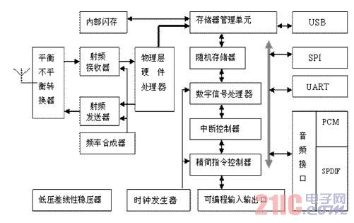 BC358239A internal structure