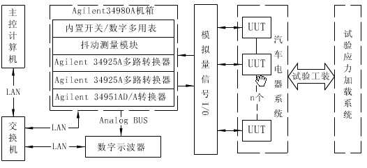 System hardware