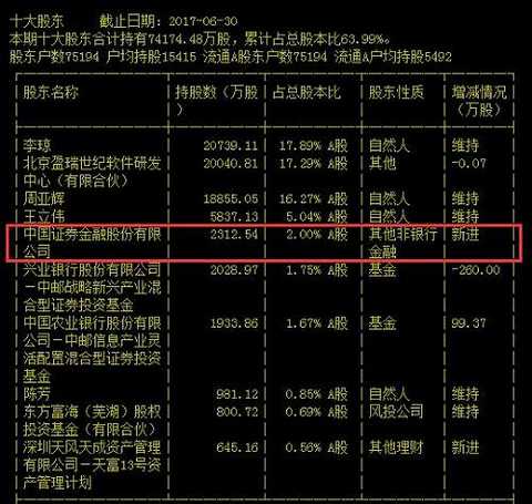 Is the GEM opportunity coming? For the first time, the company has appeared in the top ten shareholders of the GEM, and even became the largest tradable shareholder of Kunlun Wanneng!