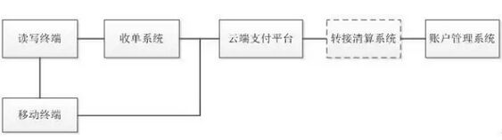 HCEæŠ€æœ¯åœ¨åŸŽå¸‚ä¸€å¡é€šä¸­çš„åº”ç”¨æŽ¢è®¨