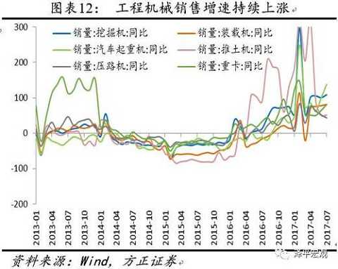 Supplying environmental protection to restrict new capacity, maintaining economic long-term judgment