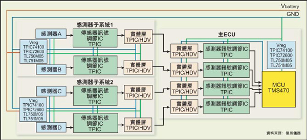 Current sensor system architecture