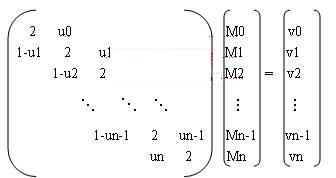 Equation matrix