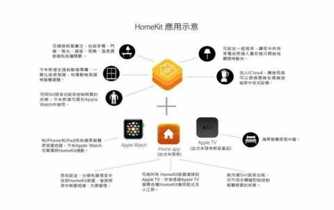 Are you still following ZigBee, Bluetooth, WiFi? New technology has been strong