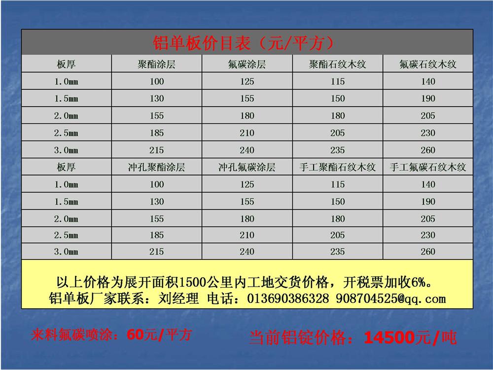 China Hardware Business Network