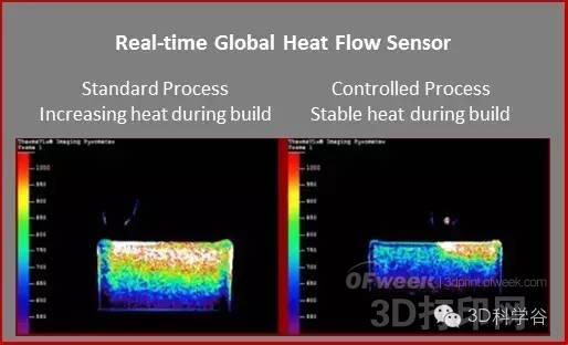 Another artifact Stratonics that controls the quality of metal 3D printing