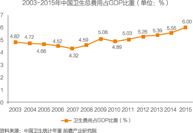 China medical information industry market prospects and investment analysis report