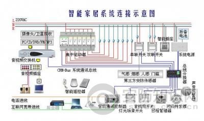 What are the precautions when designing weak electrical wiring for smart homes?