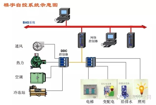 Various systems and structure diagrams in integrated wiring of weak current engineering