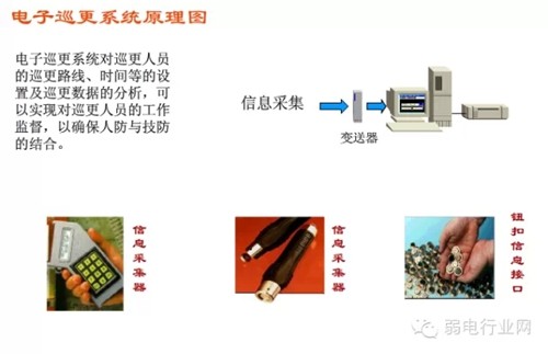 Various systems and structure diagrams in integrated wiring of weak current engineering