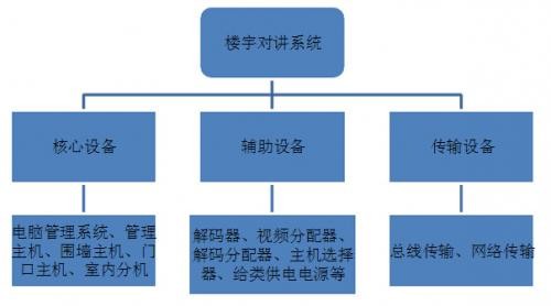 Smart TV user experience design sharing focus