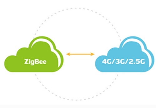 Several misunderstandings about ZigBee smart home system