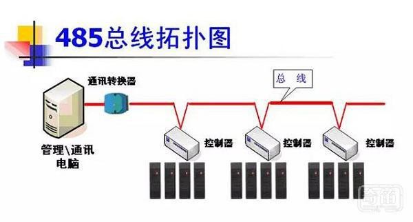 Smart Home Bus System Topic: Overview of Mainstream Bus System Features