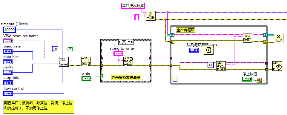 Smart Home Alarm System Based on LabVIEW