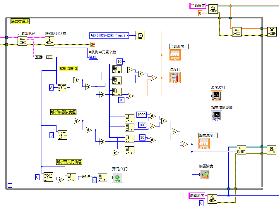 Smart Home Alarm System Based on LabVIEW