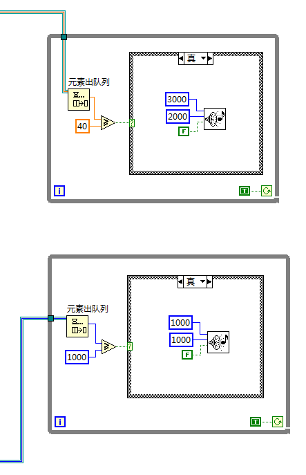 Smart Home Alarm System Based on LabVIEW