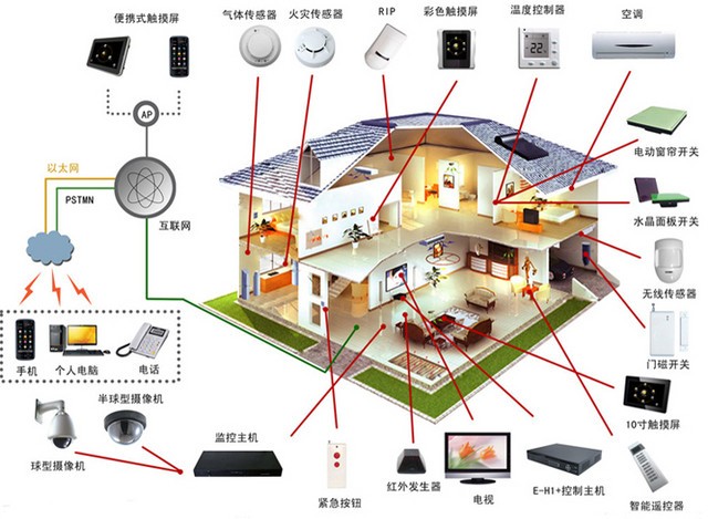 Smart Home: Are you all right?