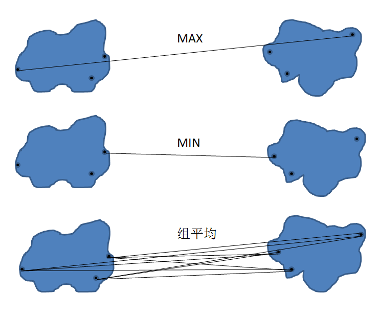 Cluster Analysis Classic Algorithm Explanation and Implementation