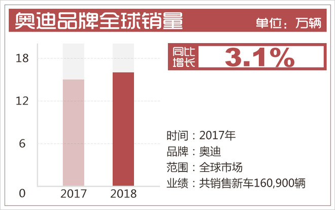 å¥¥è¿ªA4ï¼Œå¥¥è¿ªé”€é‡,å¥¥è¿ªä¸­å›½å¸‚åœºï¼Œå¥¥è¿ª4æœˆé”€é‡