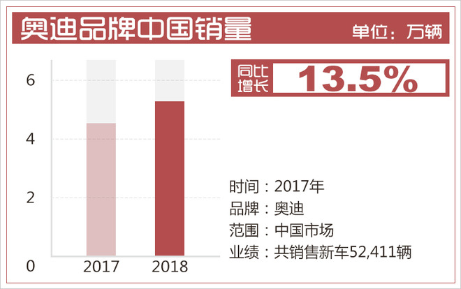 å¥¥è¿ªA4ï¼Œå¥¥è¿ªé”€é‡,å¥¥è¿ªä¸­å›½å¸‚åœºï¼Œå¥¥è¿ª4æœˆé”€é‡