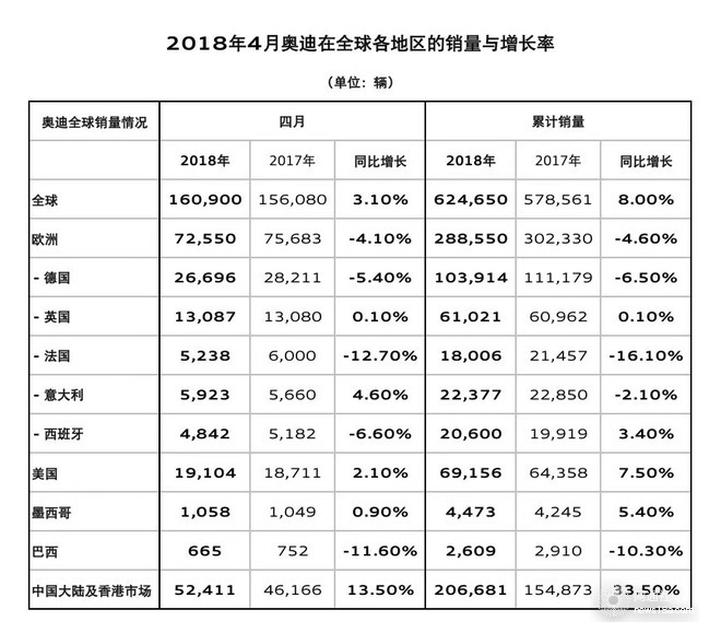 å¥¥è¿ªA4ï¼Œå¥¥è¿ªé”€é‡,å¥¥è¿ªä¸­å›½å¸‚åœºï¼Œå¥¥è¿ª4æœˆé”€é‡