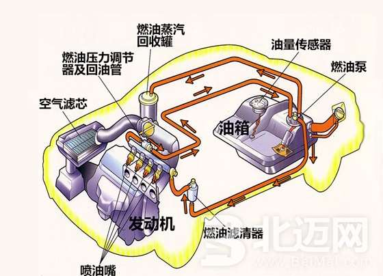 æ±½è½¦ç‡ƒæ²¹ç³»ç»Ÿçš„ä¿å…»æŠ€å·§