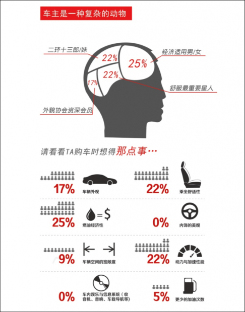 Automobile fuel consumption labeling project and basic common sense