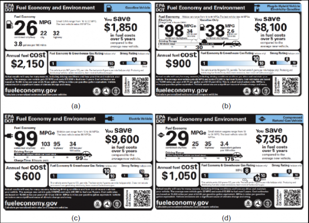 Automotive fuel consumption labeling project and basic common sense