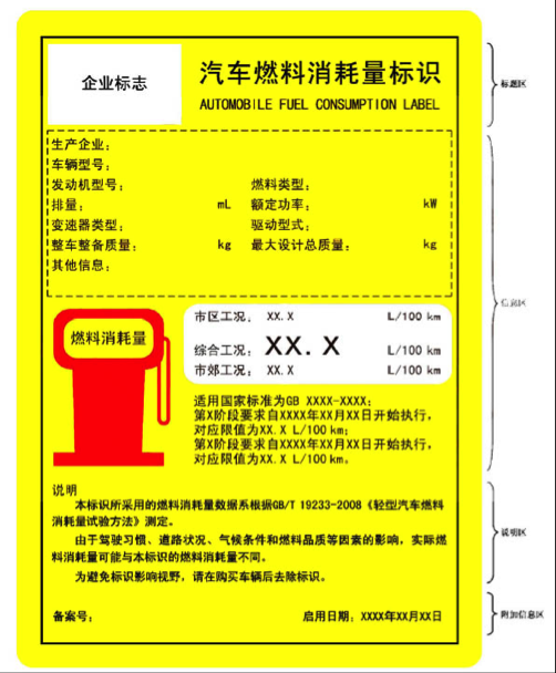 Automotive fuel consumption labeling project and basic common sense