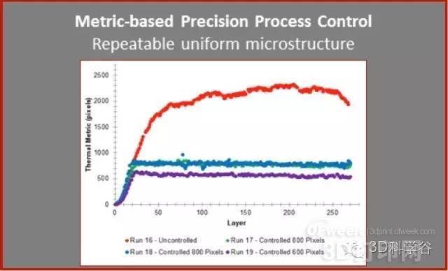 Another artifact Stratonics that controls the quality of metal 3D printing