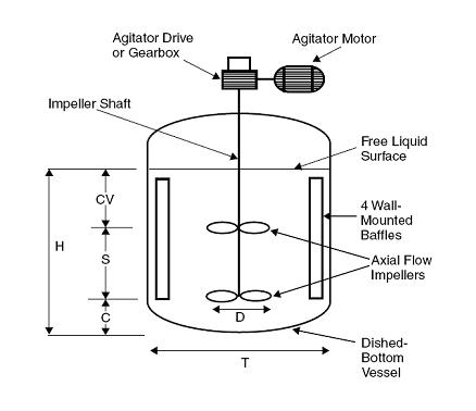 Typical solid-liquid mixing equipment