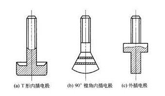 Electromagnetic flowmeter commonly used electrode shape