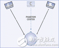 Two-channel stereo playback