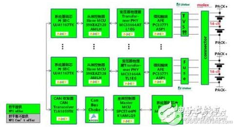 ä¸€æ–‡æŽŒæ¡ç”µåŠ¨æ±½è½¦ç”µæ± ç®¡ç†æ–¹æ¡ˆ