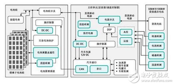 ä¸€æ–‡æŽŒæ¡ç”µåŠ¨æ±½è½¦ç”µæ± ç®¡ç†æ–¹æ¡ˆ