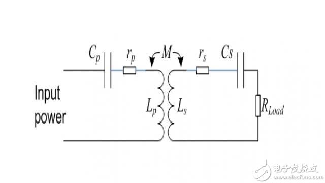 Figure 2 Series resonant circuit with inductive series resistance