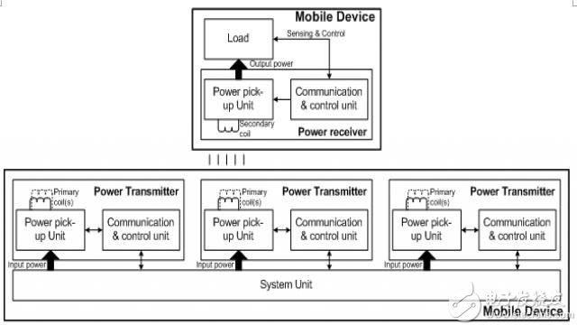 Figure 5 basic system