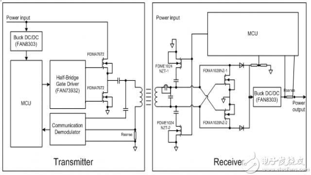 Figure 9 discrete wireless charger solution