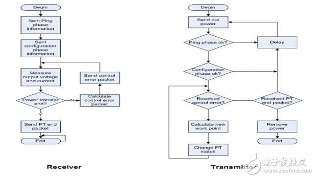 Figure 10 software flow chart