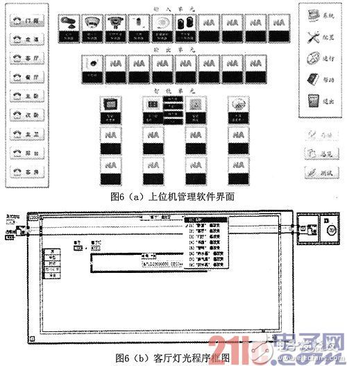 Design of a smart home system based on STM32