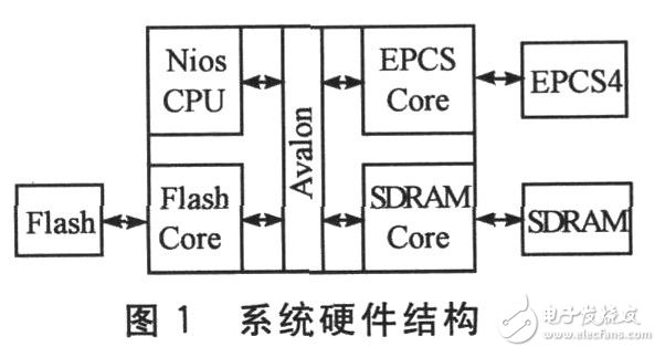 ç¡¬ä»¶ç»“æž„