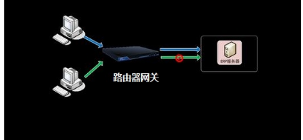 What is the use of the gateway _ how to set up the gateway