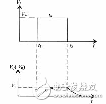 What are the conditions of the rc integration circuit?