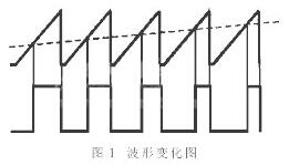 Signal sampling and PWM control using single-chip timer