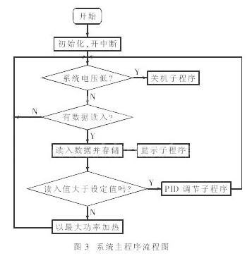 Signal sampling and PWM control using single-chip timer