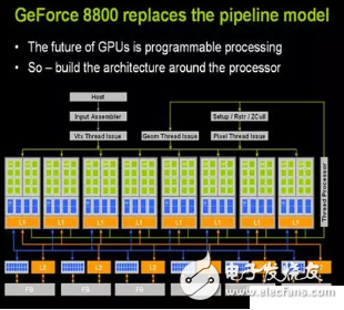 Deep learning solution ASIC, FPGA, GPU comparison Which is more potential