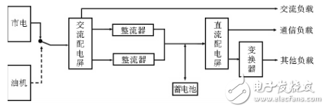 Summary of design schemes for wind-solar hybrid power generation systems (details of two wind-solar hybrid power generation systems)