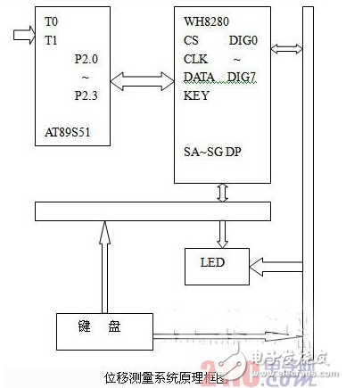 Talking about the working principle and installation precautions of the grating digital display system