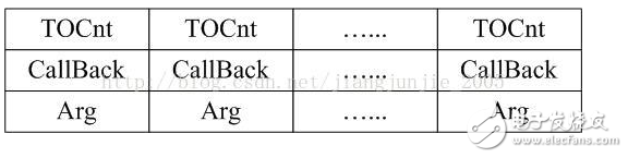 Technical implementation of GOOSE card transmission